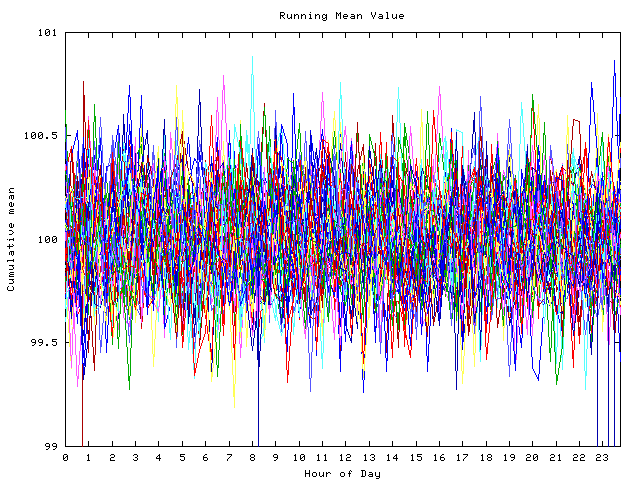 Mean deviation plot for indiv