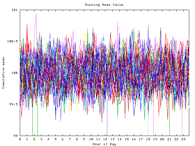 Mean deviation plot for indiv