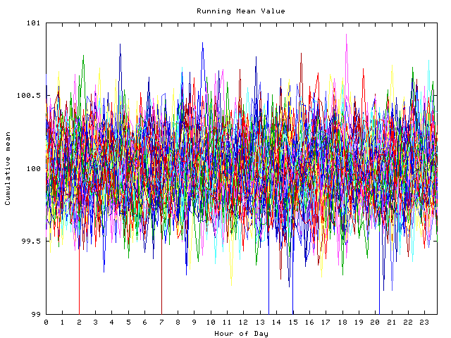 Mean deviation plot for indiv