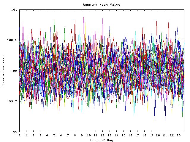 Mean deviation plot for indiv