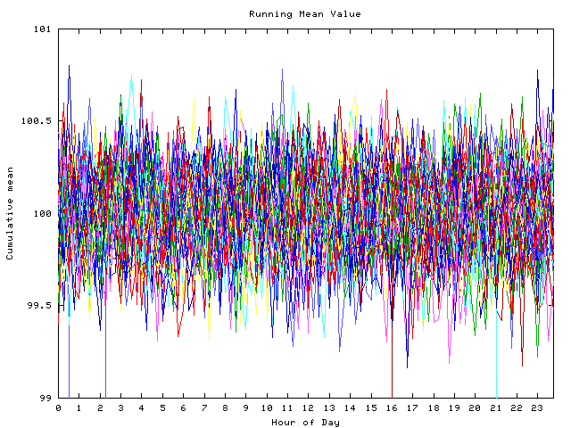 Mean deviation plot for indiv