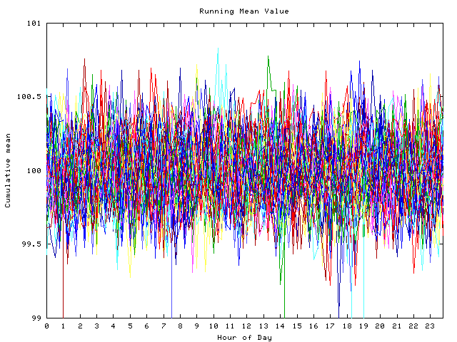 Mean deviation plot for indiv