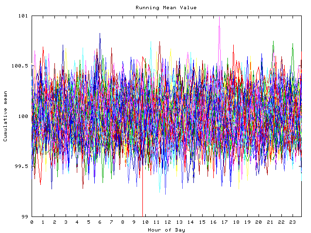 Mean deviation plot for indiv