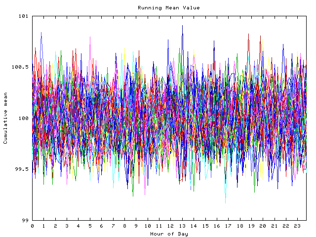 Mean deviation plot for indiv