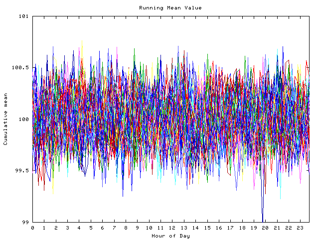 Mean deviation plot for indiv