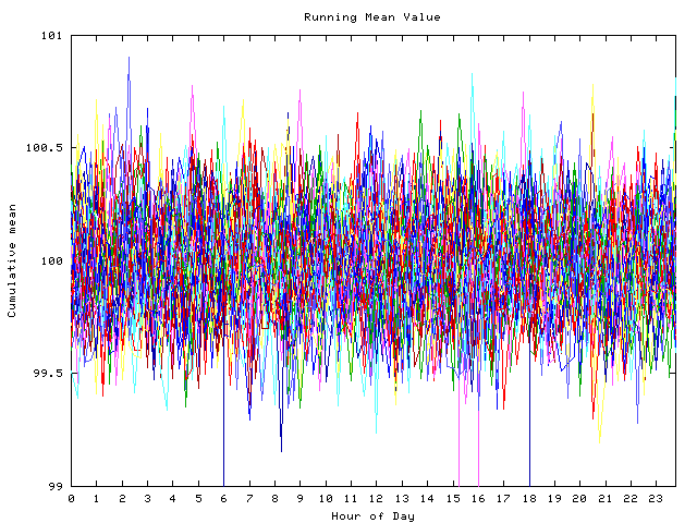 Mean deviation plot for indiv