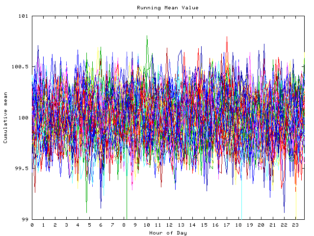 Mean deviation plot for indiv