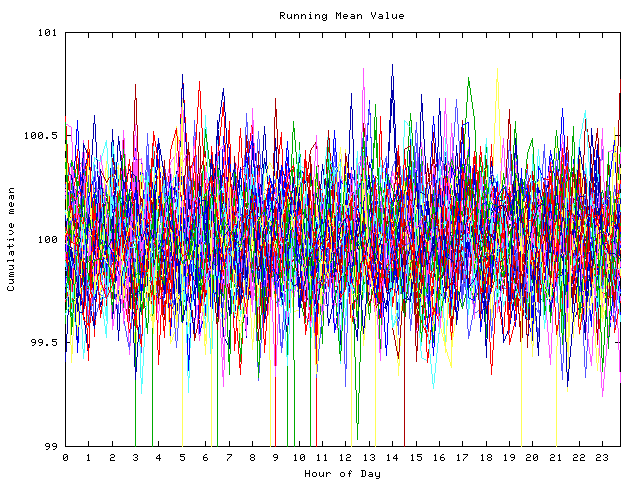 Mean deviation plot for indiv