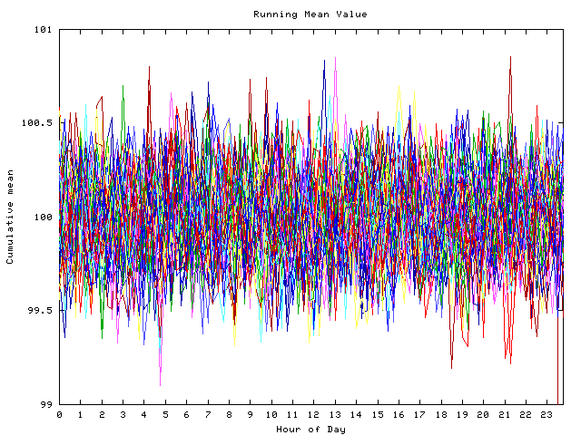 Mean deviation plot for indiv