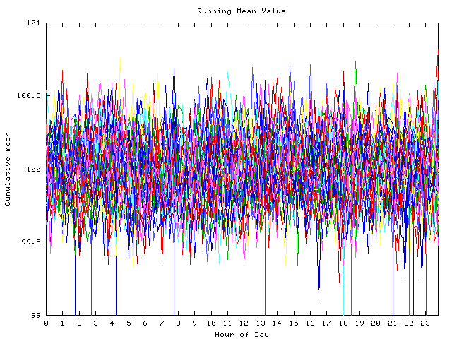 Mean deviation plot for indiv