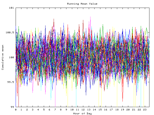 Mean deviation plot for indiv