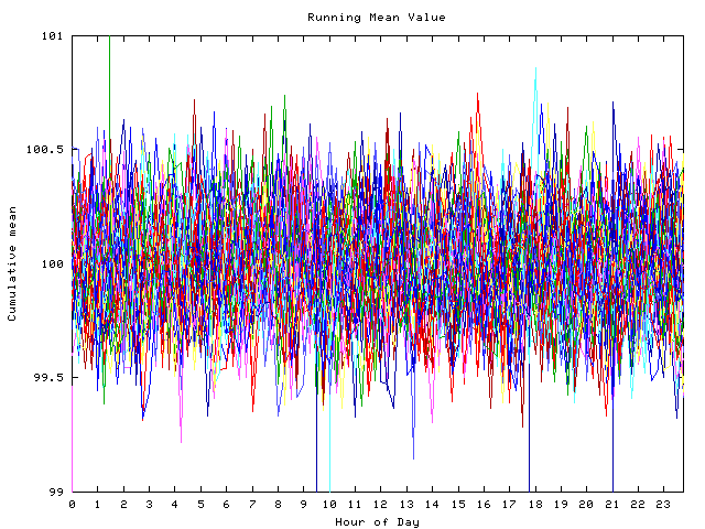 Mean deviation plot for indiv