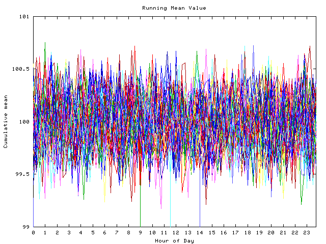 Mean deviation plot for indiv