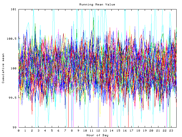 Mean deviation plot for indiv