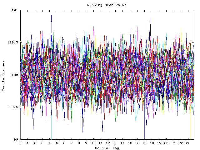 Mean deviation plot for indiv