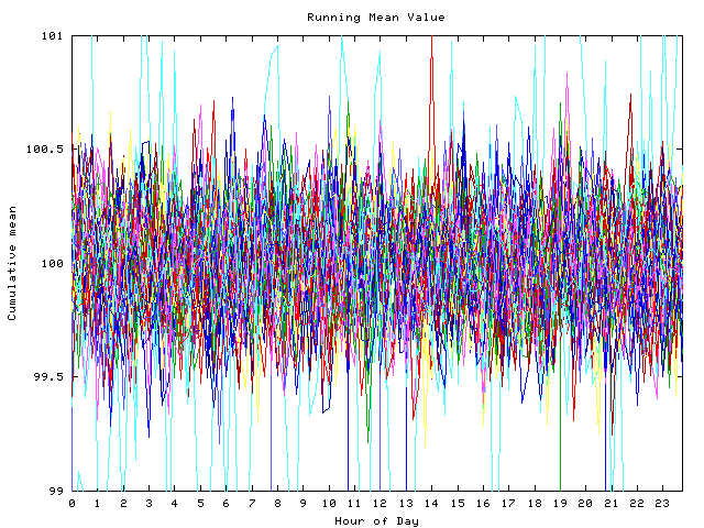 Mean deviation plot for indiv