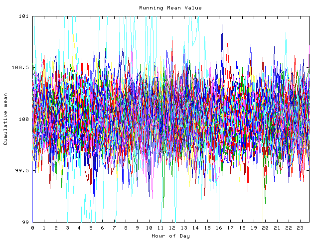 Mean deviation plot for indiv