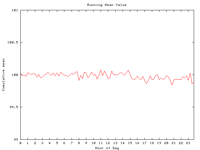 Mean deviation plot for comp