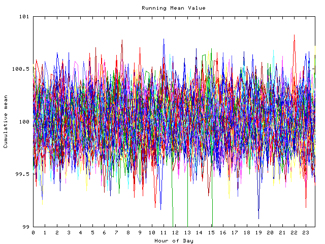 Mean deviation plot for indiv