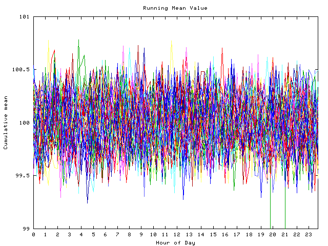 Mean deviation plot for indiv