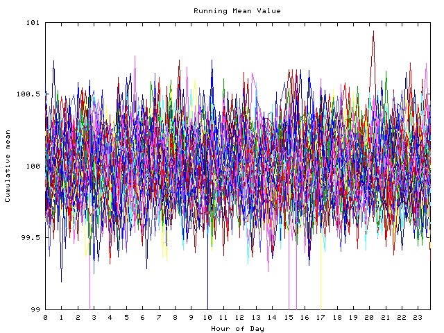 Mean deviation plot for indiv