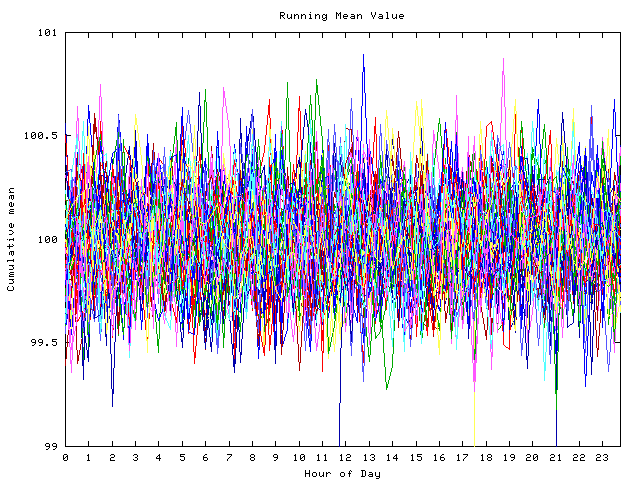 Mean deviation plot for indiv