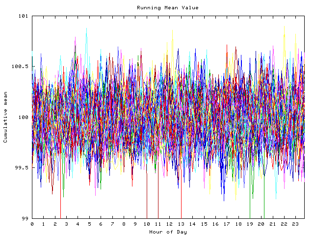 Mean deviation plot for indiv