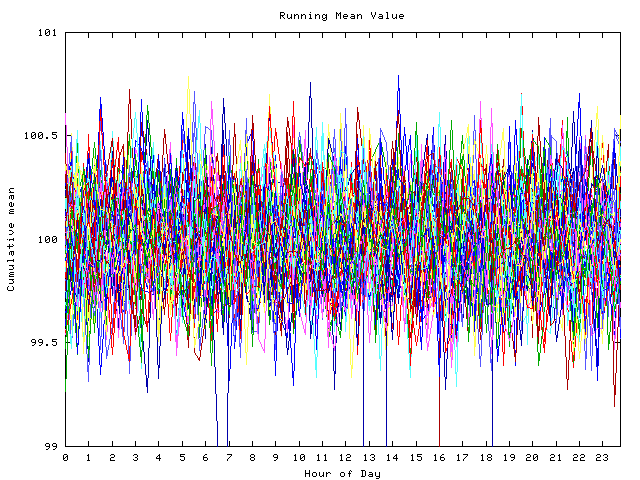 Mean deviation plot for indiv