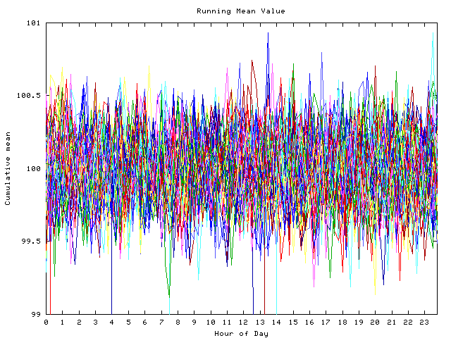 Mean deviation plot for indiv