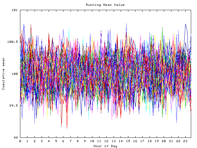 Mean deviation plot for indiv