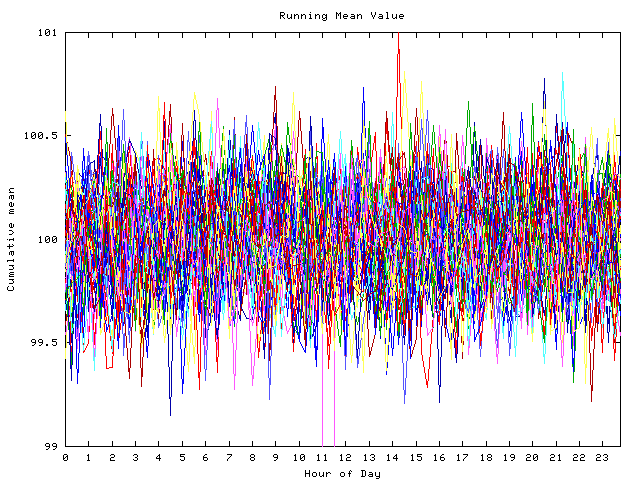 Mean deviation plot for indiv