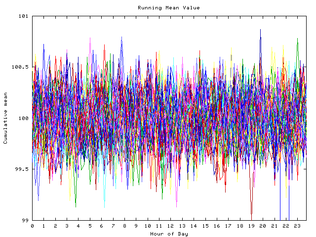 Mean deviation plot for indiv