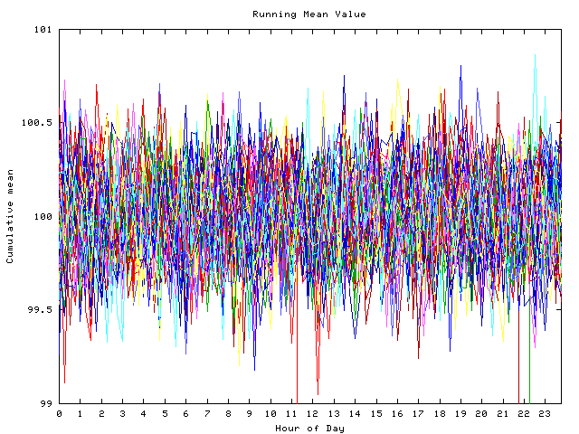 Mean deviation plot for indiv