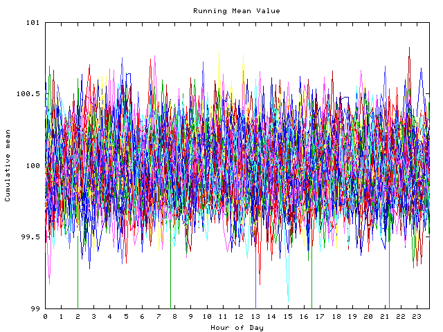 Mean deviation plot for indiv