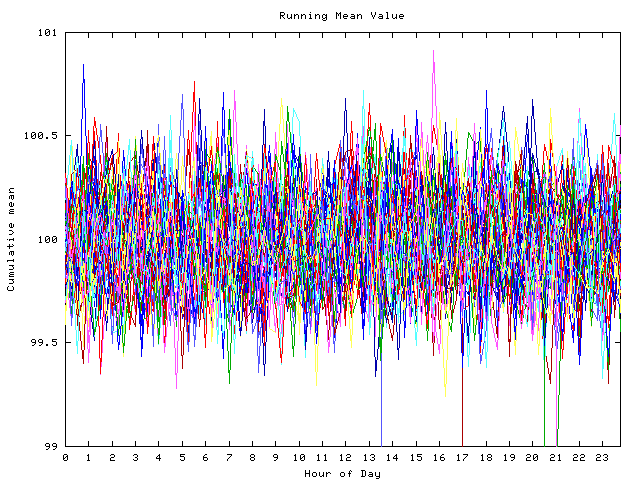 Mean deviation plot for indiv