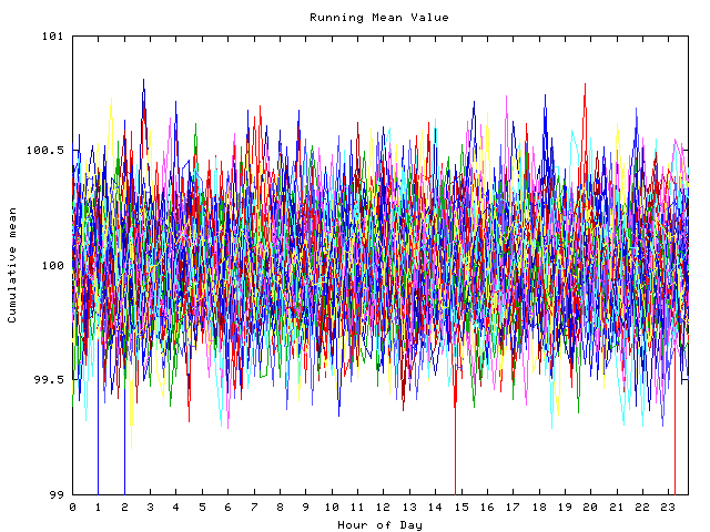 Mean deviation plot for indiv