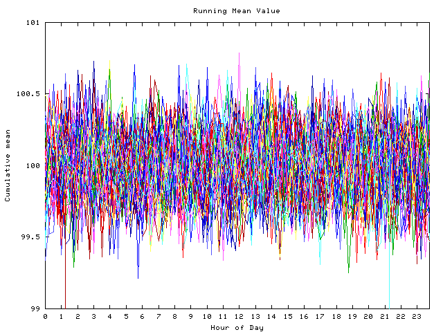 Mean deviation plot for indiv