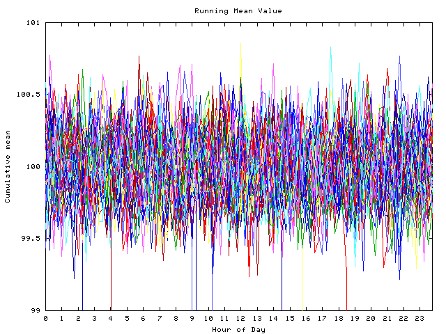 Mean deviation plot for indiv