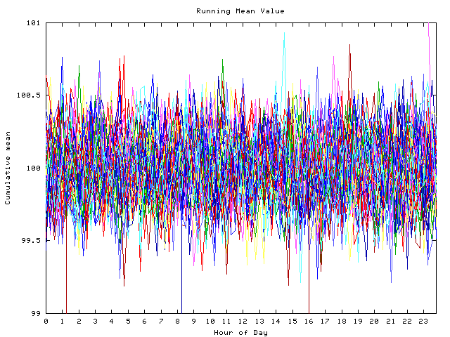 Mean deviation plot for indiv