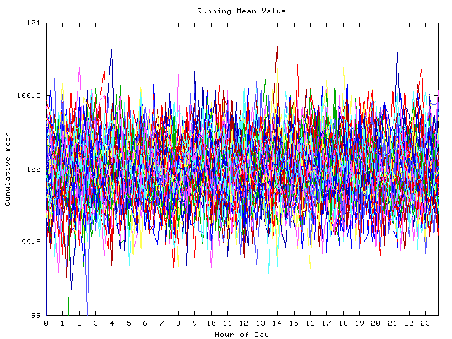 Mean deviation plot for indiv