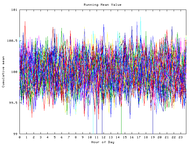 Mean deviation plot for indiv