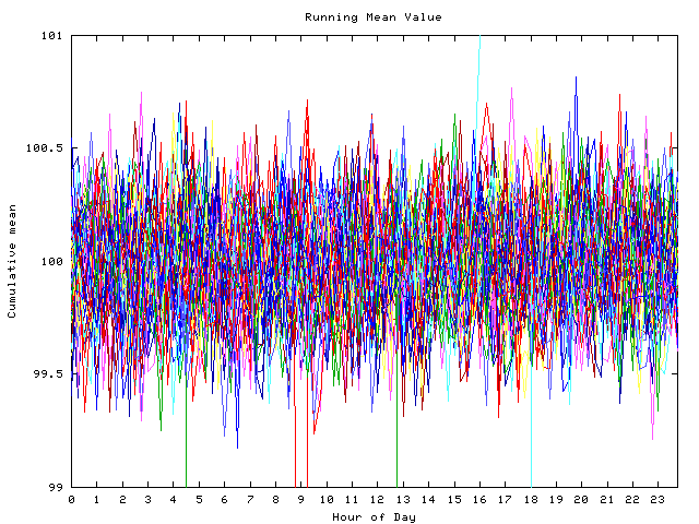 Mean deviation plot for indiv