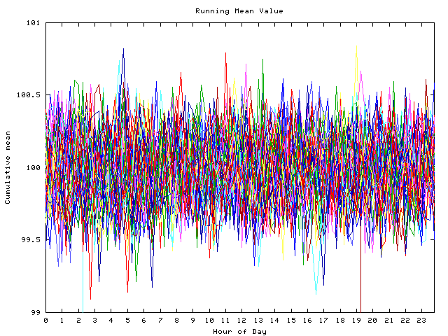 Mean deviation plot for indiv