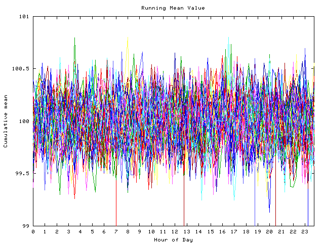 Mean deviation plot for indiv