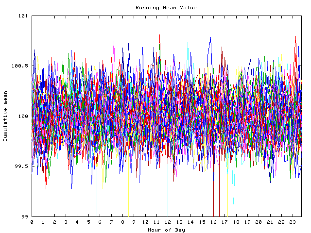 Mean deviation plot for indiv