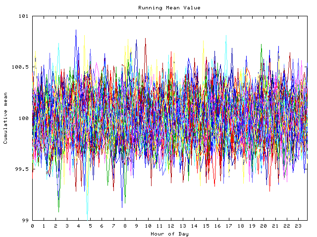 Mean deviation plot for indiv