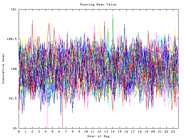 Mean deviation plot for indiv