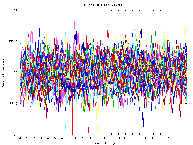 Mean deviation plot for indiv