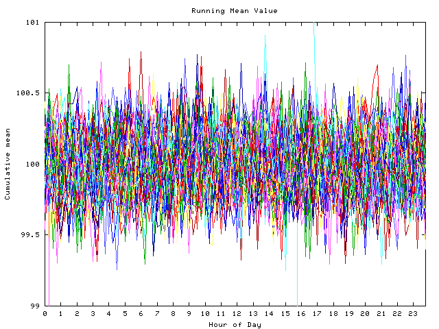 Mean deviation plot for indiv