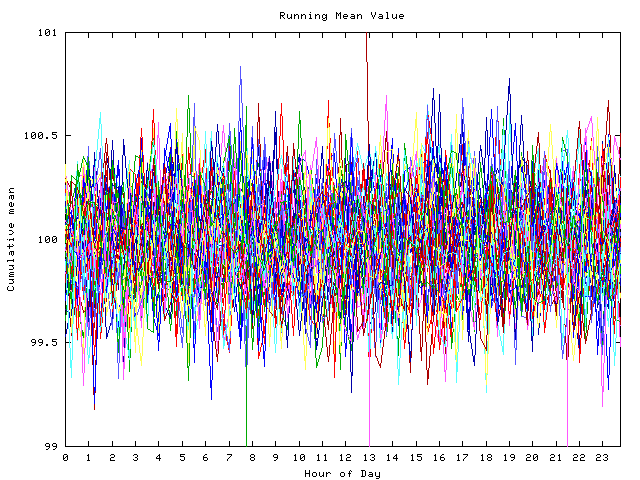 Mean deviation plot for indiv